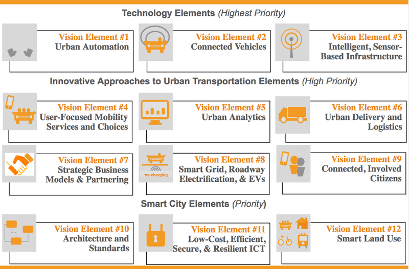 What USDOT and its advisors were looking for in the city applications, and how they were selected
